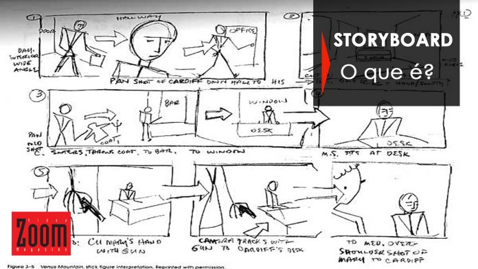 Storyboard Uma Ponte Entre O Roteiro E O Filme 4578